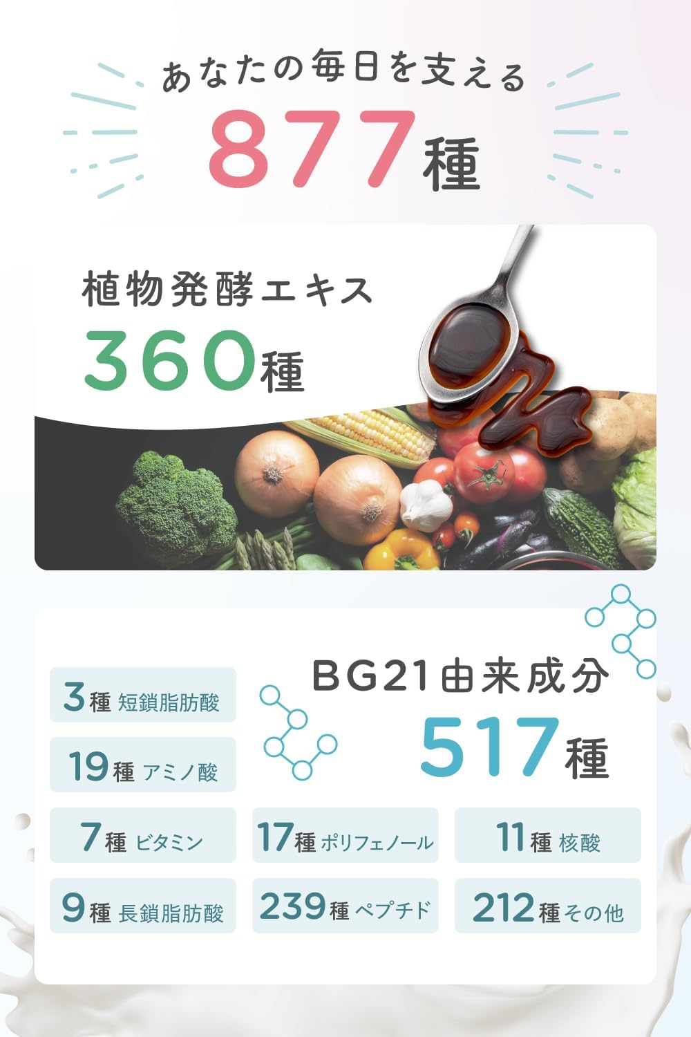 877種の発酵成分の内訳